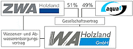 aqua.t: Regionalgesellschaft Thüringen der enviaAqua