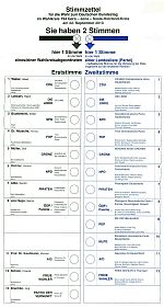 Stimmzettel der Bundestagswahl 2013 (Wahlkreis 194)